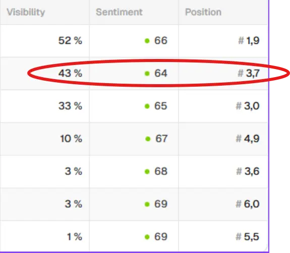 Restaurant Case Study Analytics