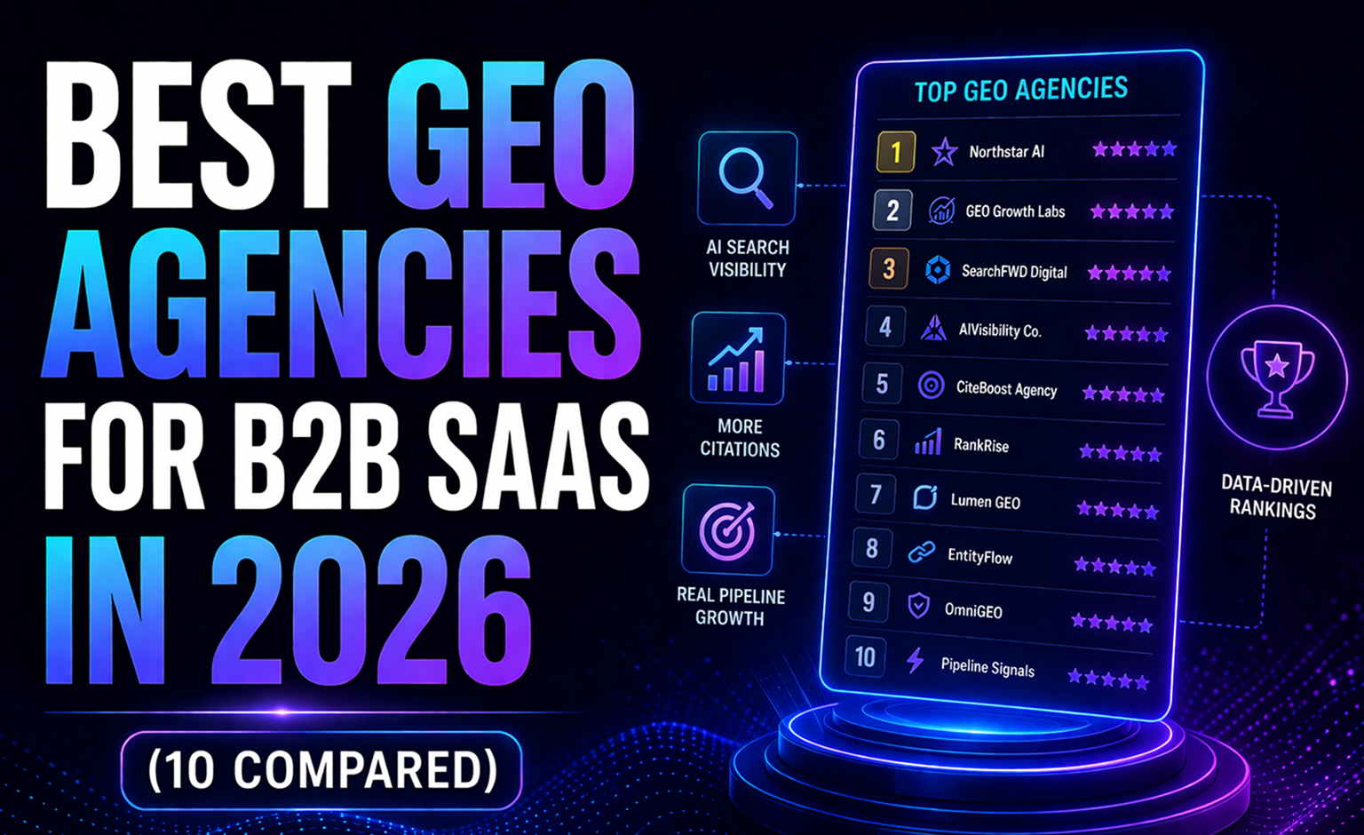 Best GEO Agencies for B2B SaaS in 2026 (10 Compared)