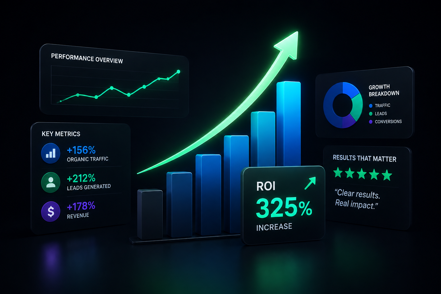 Proof not promises: measurable, reportable growth built for long-term ROI