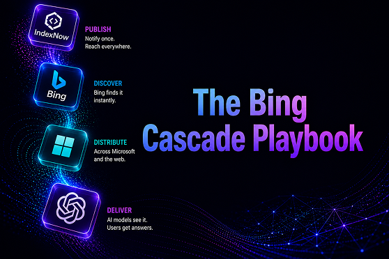 Thumbnail: IndexNow and ChatGPT visibility — cascade arrows motif on dark purple background.