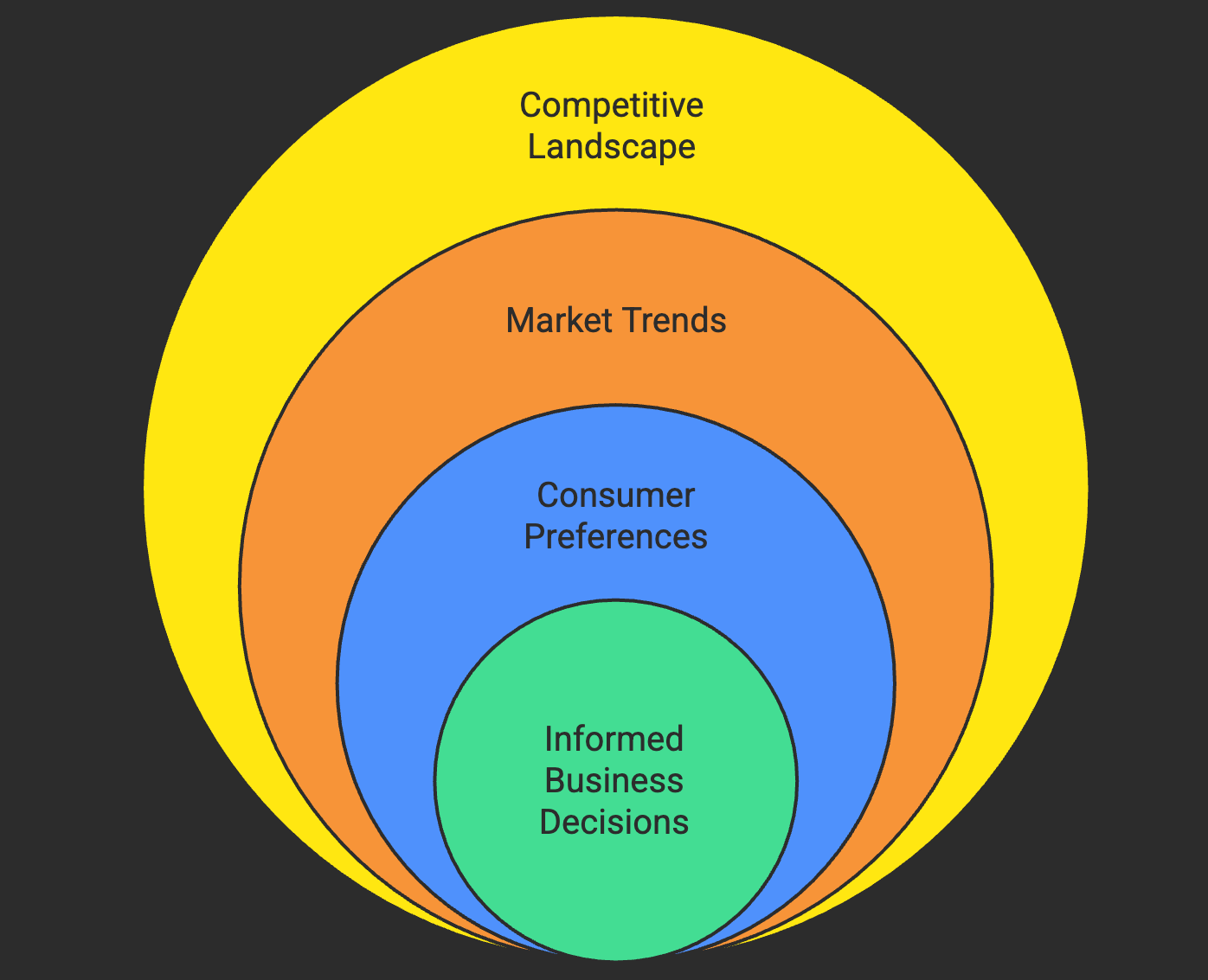 market research