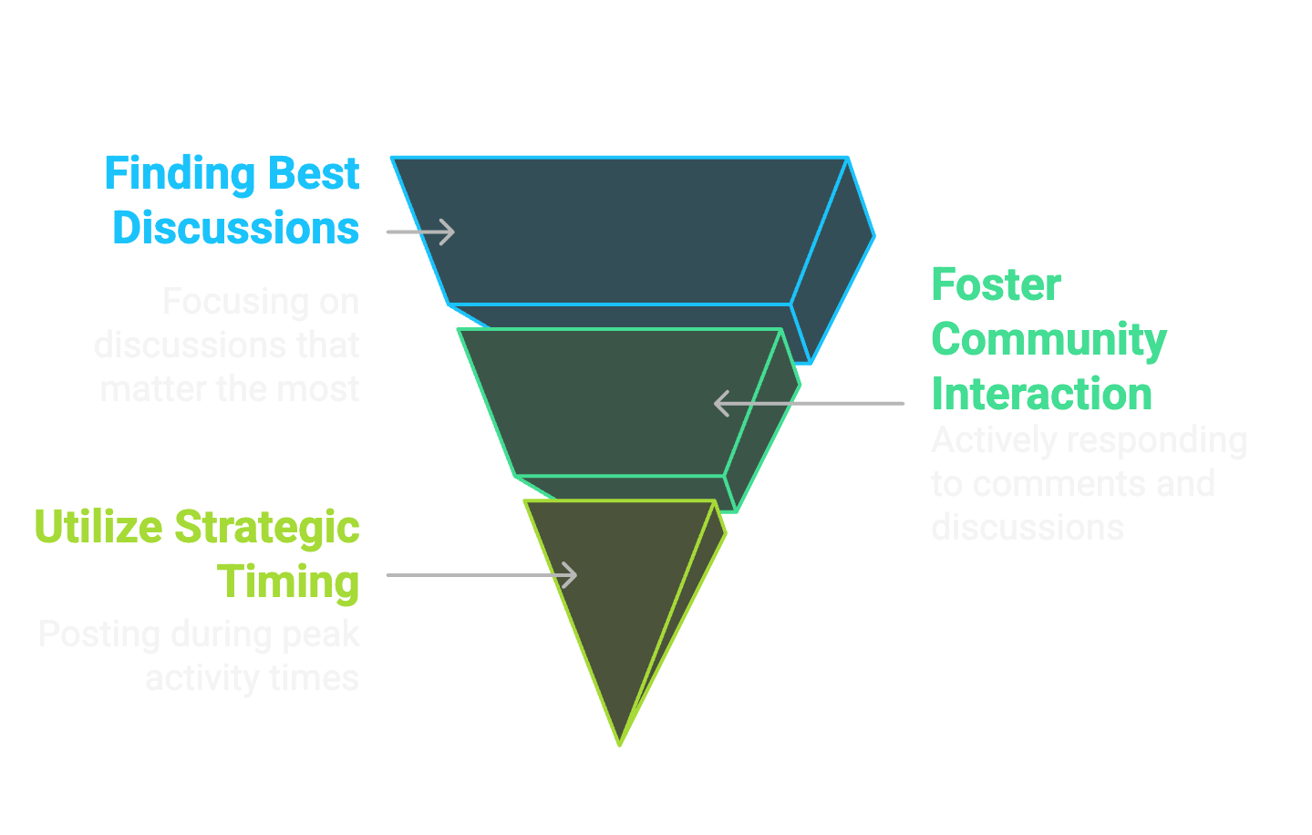 Reddit Engagement_ Strategies for Success - visual selection (2)