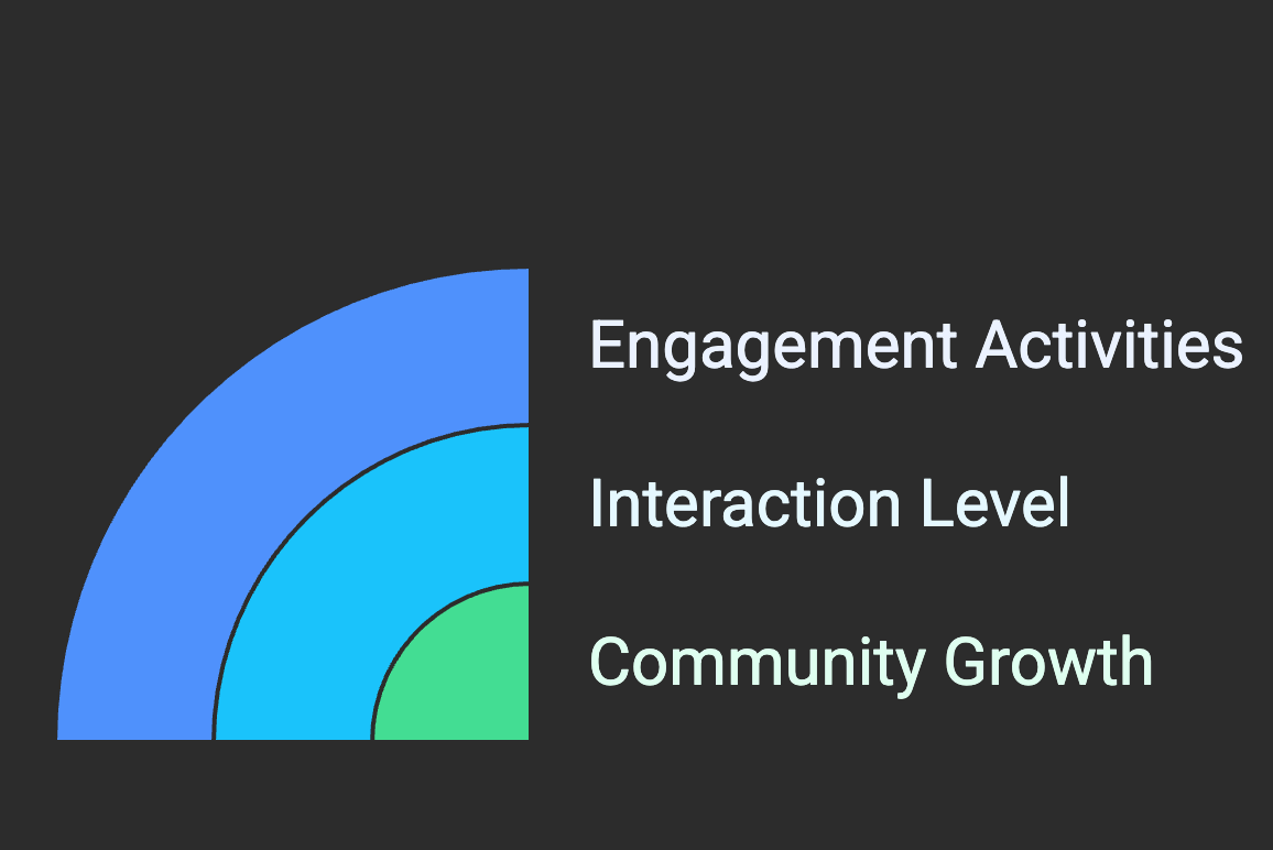 reddit engagement